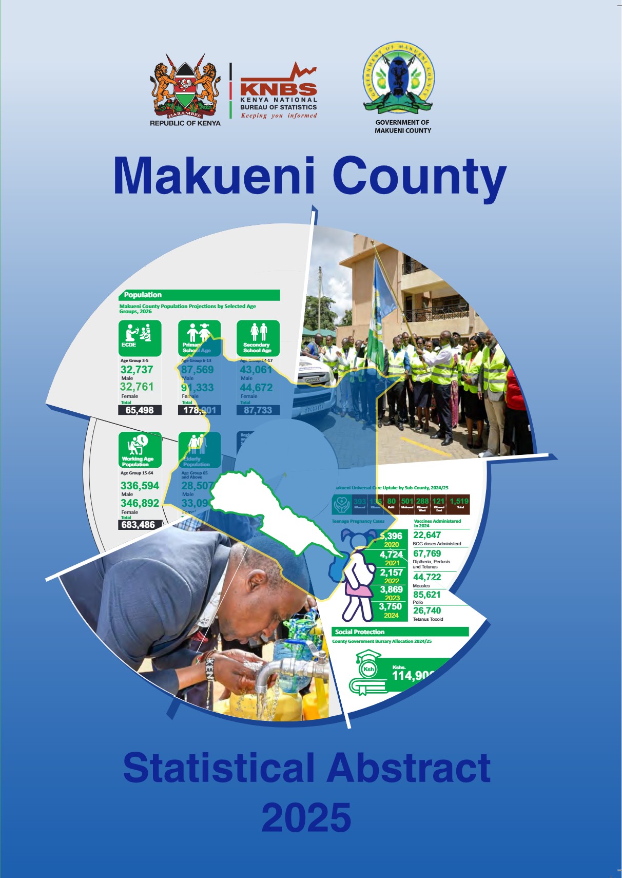 2025-Statistical-Abstract-Makueni-County